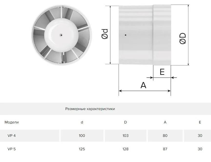 Вытяжка диаметр 100. Вентилятор канальный d100 осевой приточно-вытяжной. Вентилятор осевой канальный вытяжной d 160. Вентилятор канальный вытяжной 80 ватт. Осевой канальный вентилятор 100.