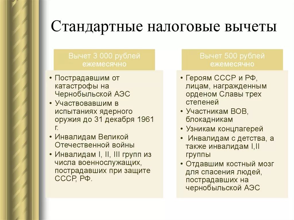 Стандартные вычеты на детей нк рф. Стандартные вычеты. Налоговый вычет. Стандартные и социальные налоговые вычеты. Вычеты по подоходному налогу.