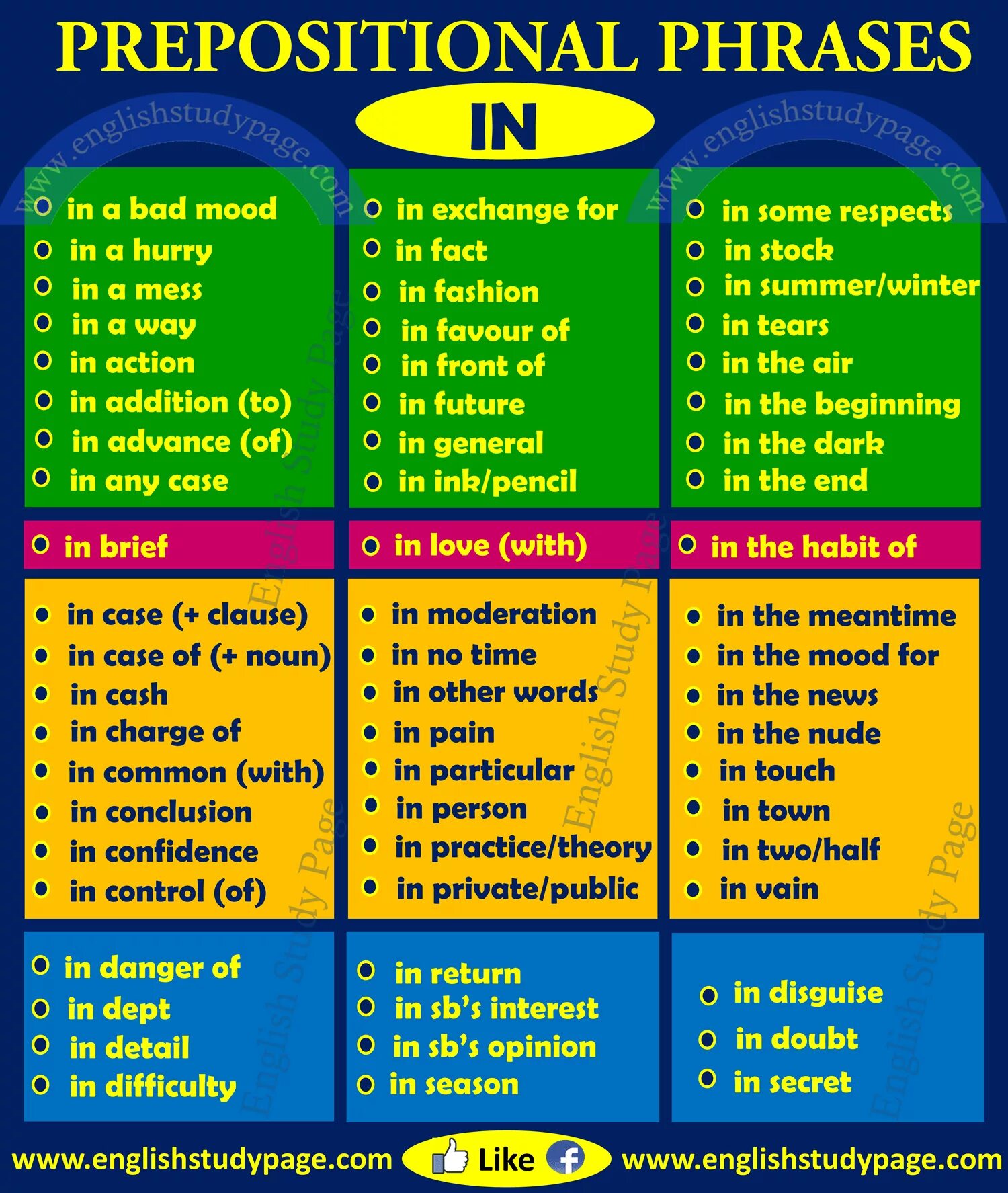 Radio phrases. Prepositional phrases with in. preposition noun phrases. prepositions and prepositional phrases. common phrases with prepositions.
