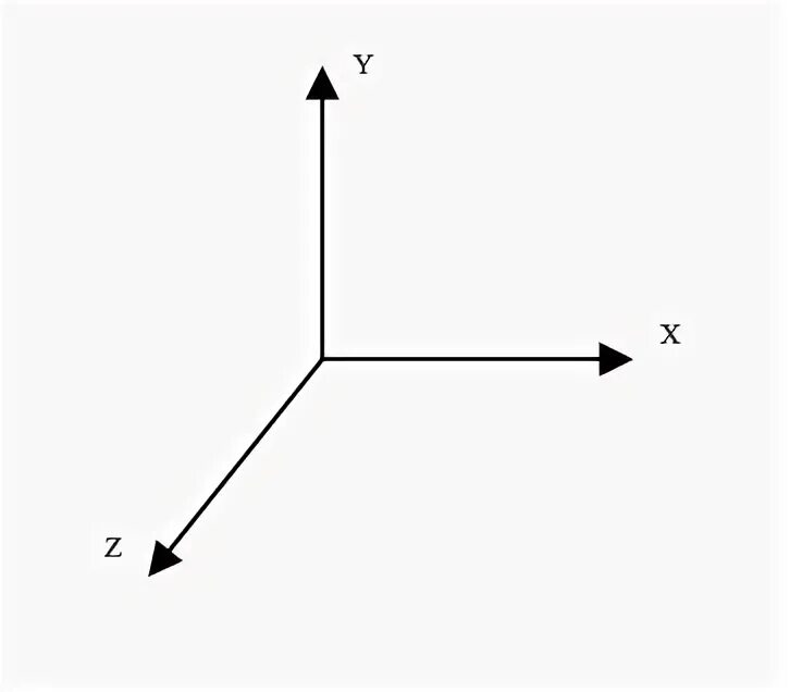 Элементы x y z. Оси координат х и у и z. Координатные оси x y z. Оси x y z на чертеже. X Y Z ось xyz координатная.