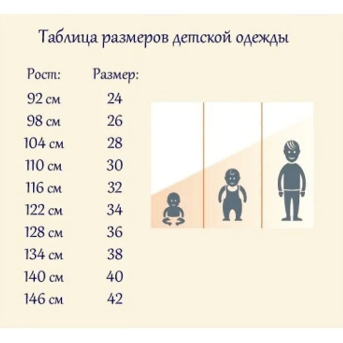 Ребенок по возрасту. Размер одежды для детей по возрасту. Таблица размеров детской одежды. Размеры детской одежды. Детские Размеры таблица.