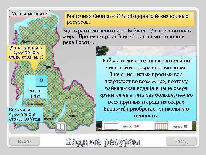 Восточная сибирь запасы. Агроклиматические природные ресурсы Восточной Сибири. Агроклиматические районы Восточной Сибири. Воды Восточно Сибирского экономического района. Внутренние воды Восточно Сибирского экономического района.