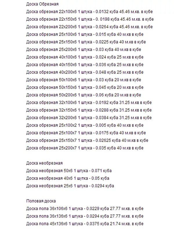 Доска 100х25 сколько в кубе. Сколько необрезной доски в кубе 4 метра таблица. сколько штук досок в 1 кубе таблица 4 метра. расчет количества досок в кубе таблица. сколько обрезных досок в 1 кубе таблица.