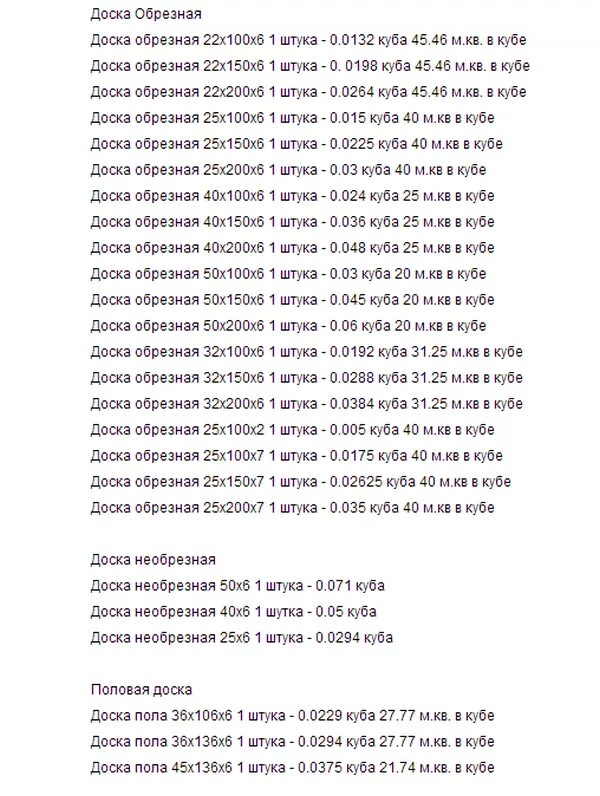 Досок в 1 кубе шестиметровых. Таблица досок в Кубе 4 метра обрезная. Сколько необрезной доски в Кубе 4 метра таблица. Сколько штук досок в 1 Кубе таблица 4 метра. Расчет количества досок в Кубе таблица.
