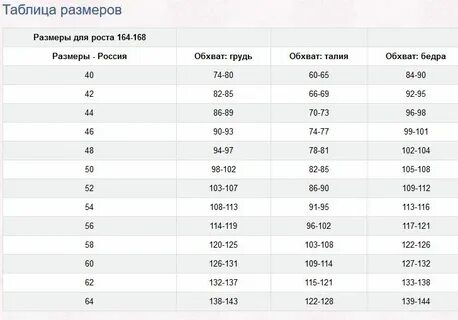 Рост 164 таблица