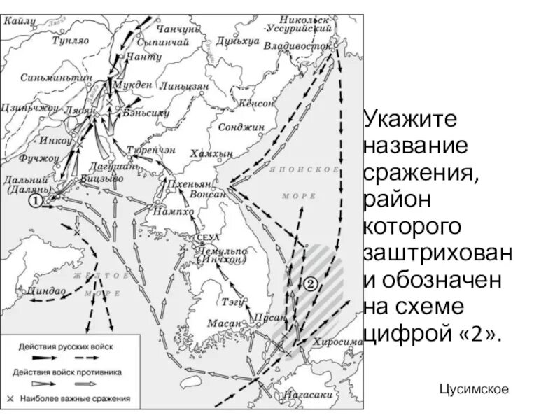 Изображенные на схеме события происходили в