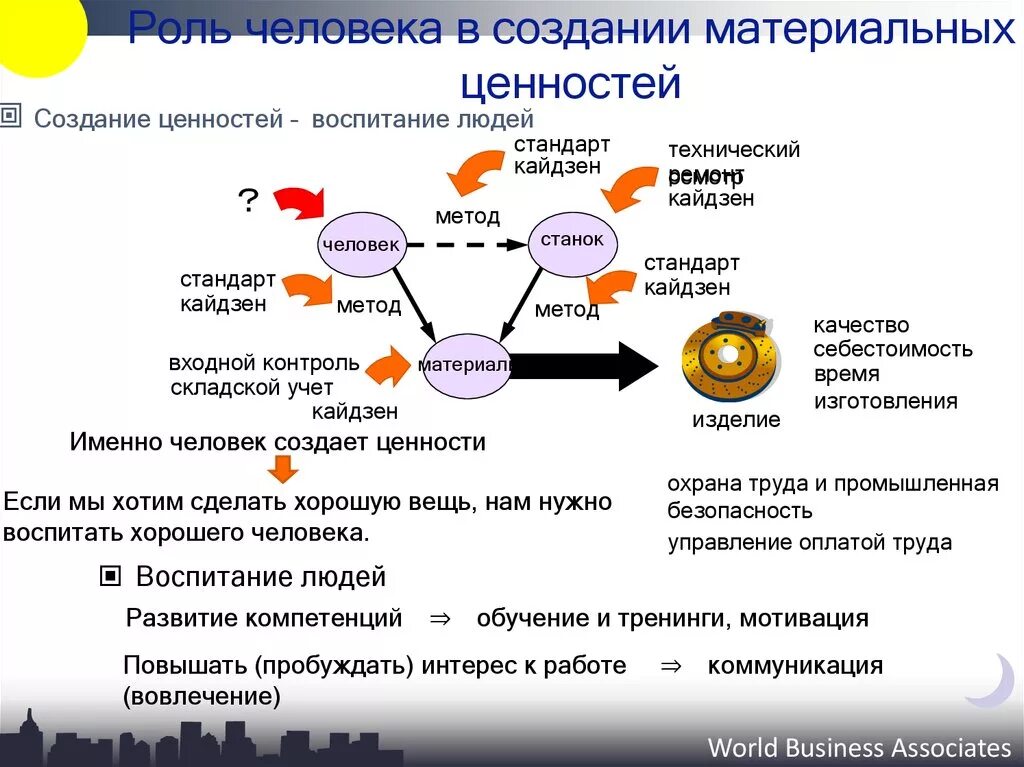 Производственно социальное управление