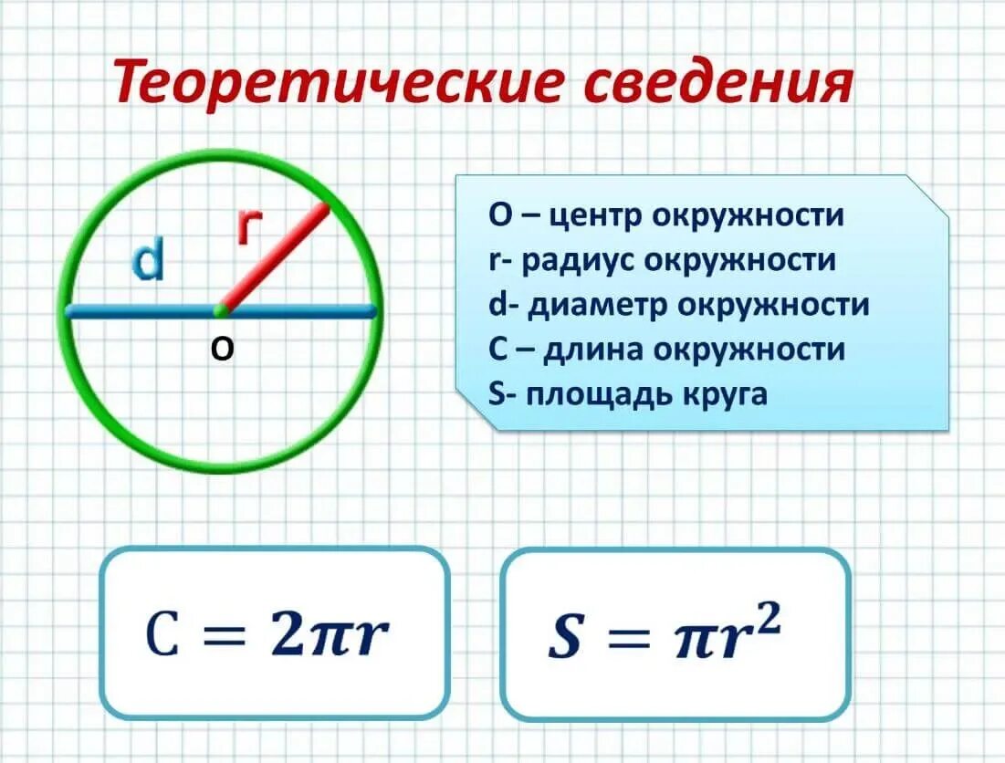 Сколько сантиметров круг. Как посчитать длину радиуса окружности. Как посчитать окружность зная радиус. Как посчитать диаметр круга. Площадь круга формула через диаметр.