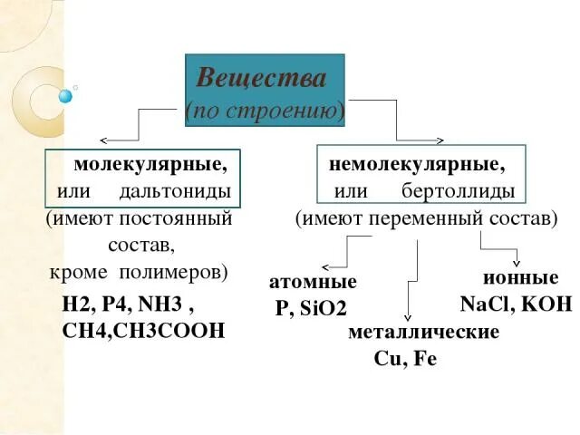 Вещества по строению молекулярные и немолекулярные. So2 строение молекулярное или немолекулярное. H2 молекулярное или немолекулярное строение. Nh3 какое строение молекулярное или немолекулярное. Соединения немолекулярного строения