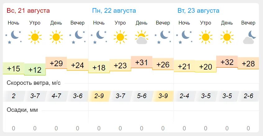 Погода в сорочинске на 3 дня гисметео