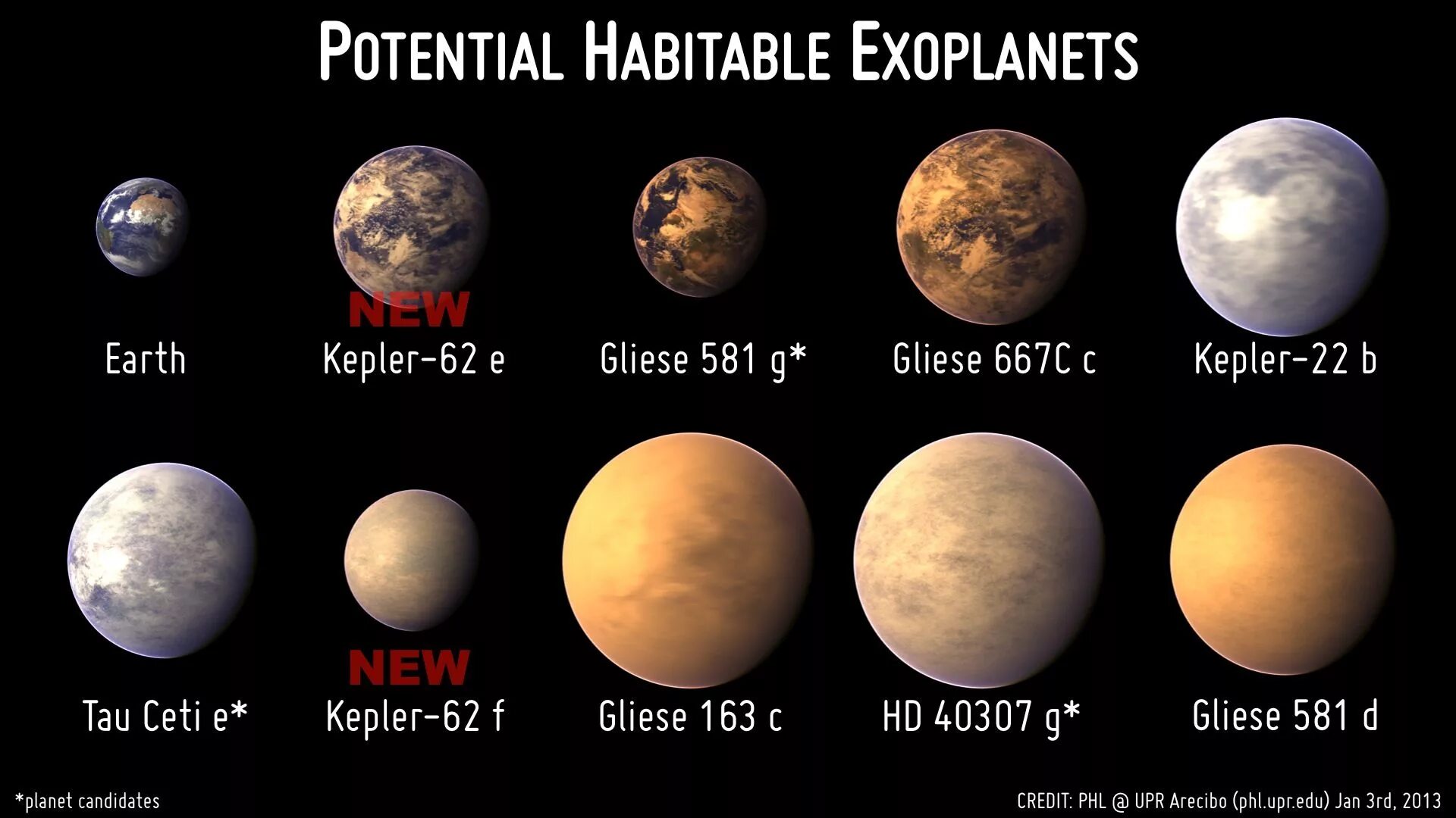 Сколько живых планет. Планета Кеплер 186ф. Планета Кеплер 62 b. Kepler 186 f Планета. Экзопланеты Кеплер 186f.