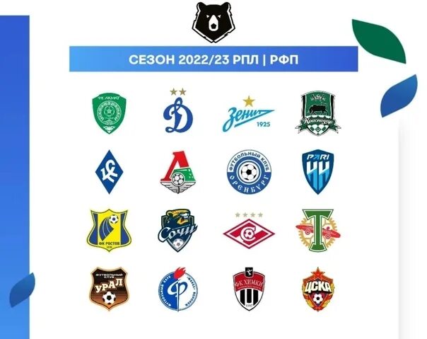 Рфпл 23 год