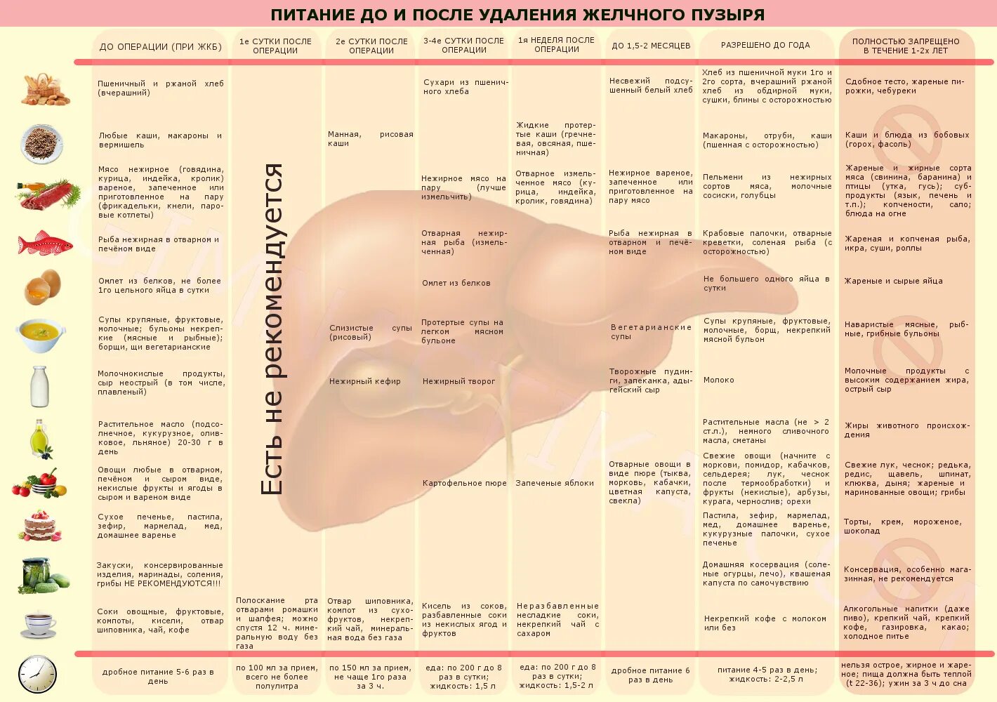 Каши при желчном пузыре