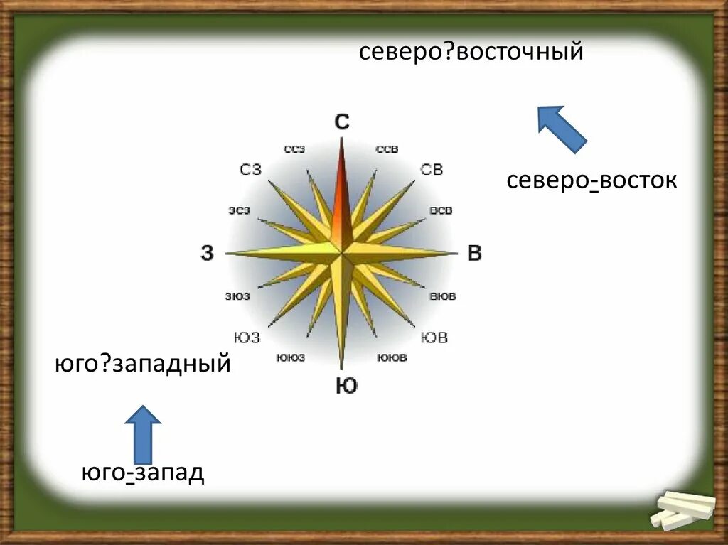 Направление указывающее на западное направление