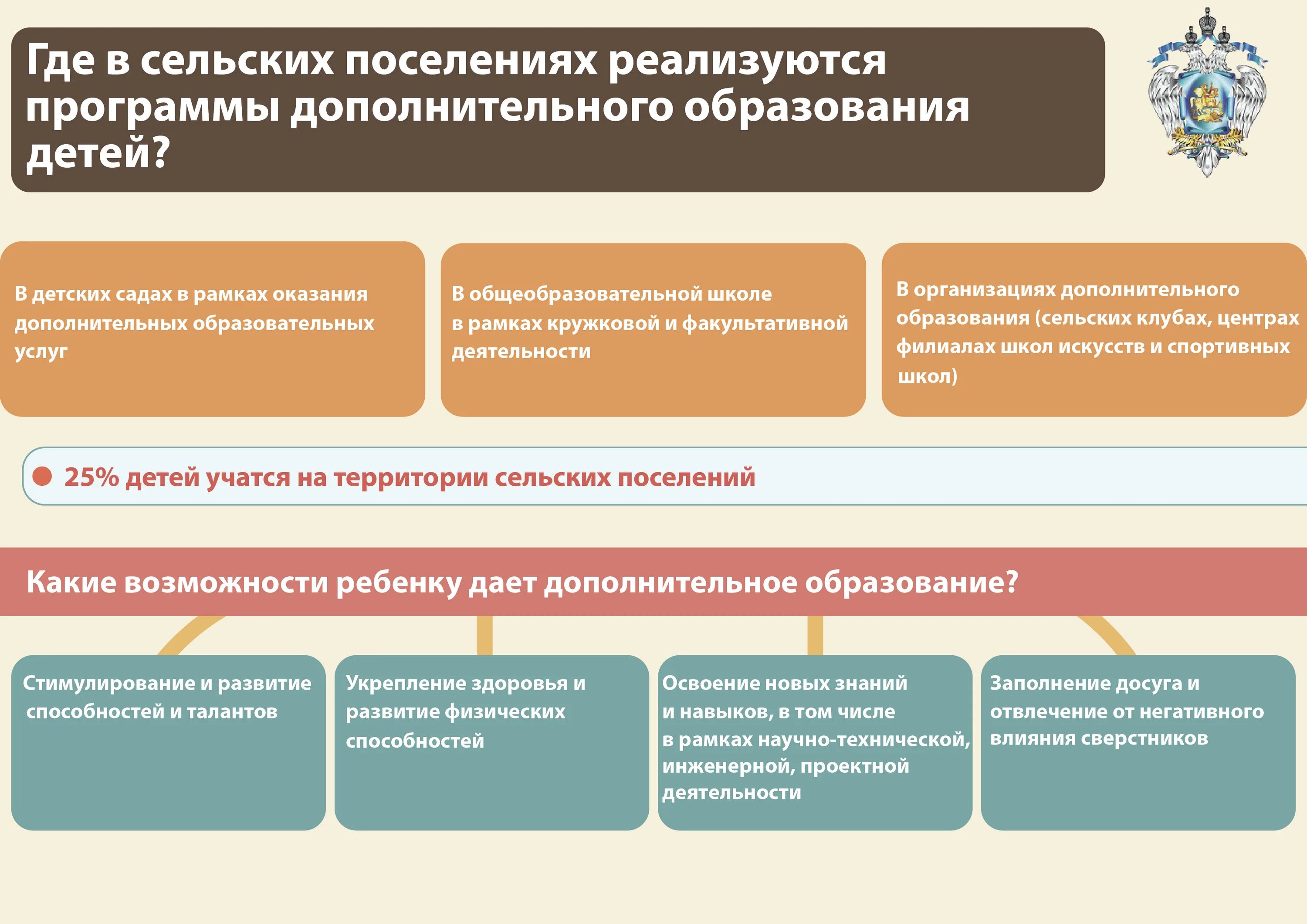 Какое дополнительное образование. Дополнительное образование в сельской местности. Доступность дополнительного образования. Модели доступности дополнительного образования. Целевая модель развития дополнительного образования.