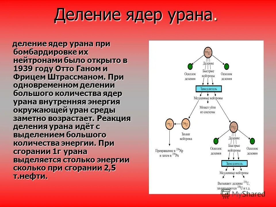 Уравнение деления ядер урана