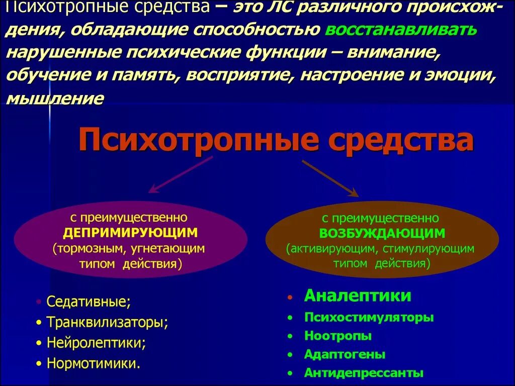 Препараты человека влияющие. Седативные препараты действие на организм. Влияние лекарственных препаратов на организм человека презентация. Негативное воздействие антибиотиков. Препараты стимулирующие лейкопоэз фармакология.