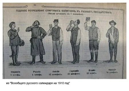 Дореволюционные меры