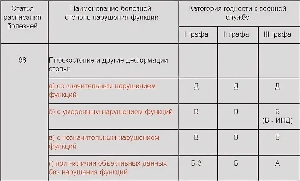 Графа 1 2 3 в расписании болезней