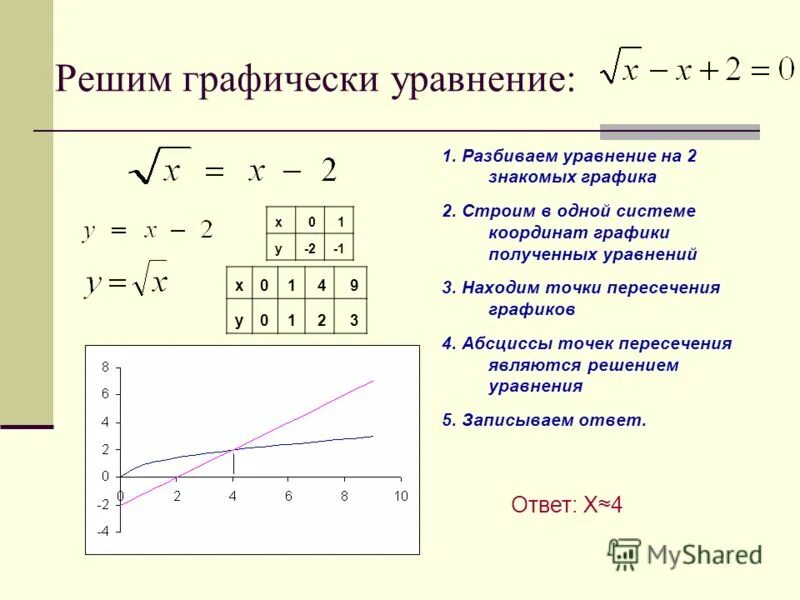 Решите графическую систему уравнений x y 3