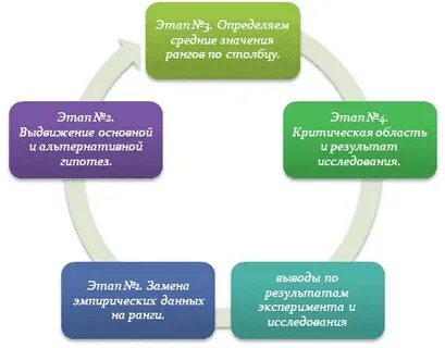 Этап н