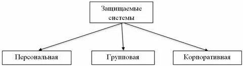 2 основных 2 дополнительных