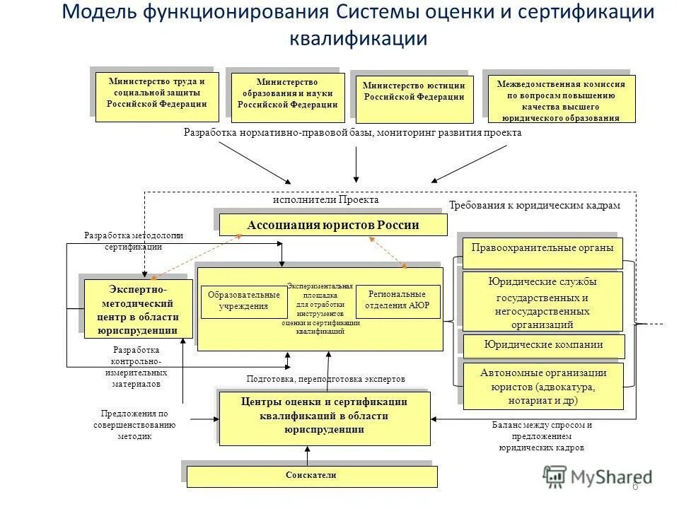 Моделирование функционирования системы. Моделирование функционирования системы
