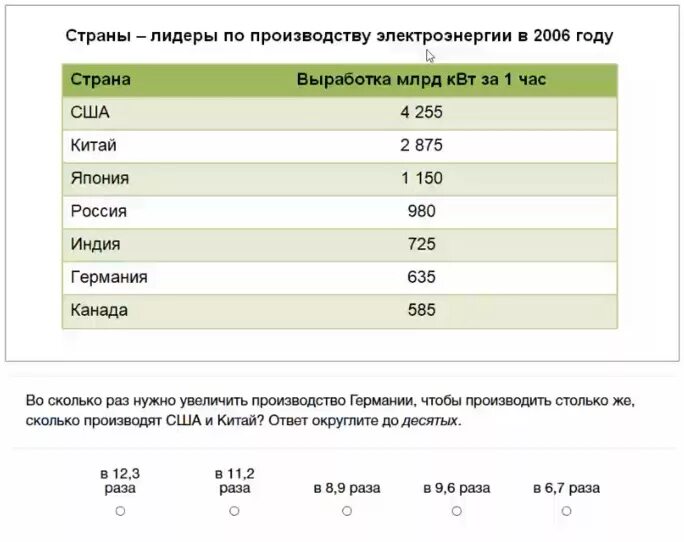 Тест директоров пятерочек. Лидеры россии числовые тесты. тесты лидеры россии примеры. лидеры россии ответы на тесты. пример числового теста.
