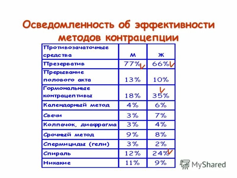 Во сколько начать полов жизнь. Со скольки лет девочкам можно заниматься. Со скольки лет девочке можно заниматься. Со скольки лет можно подрабатывать. Возраст детей.