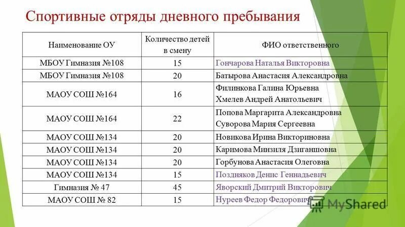 Фио ответственного лица. Фио ответственного лица. Подпись фио ответственного лица. Приказ директора организации. Маоу расшифровка.
