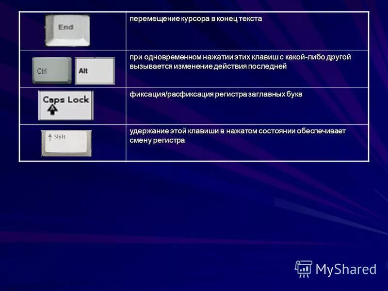 На слово вправо клавиша. Клавиши управления курсором. Клавиш перемещения курсора. Клавиши перемещения курсора на клавиатуре. Перемещение курсора в конец строки.