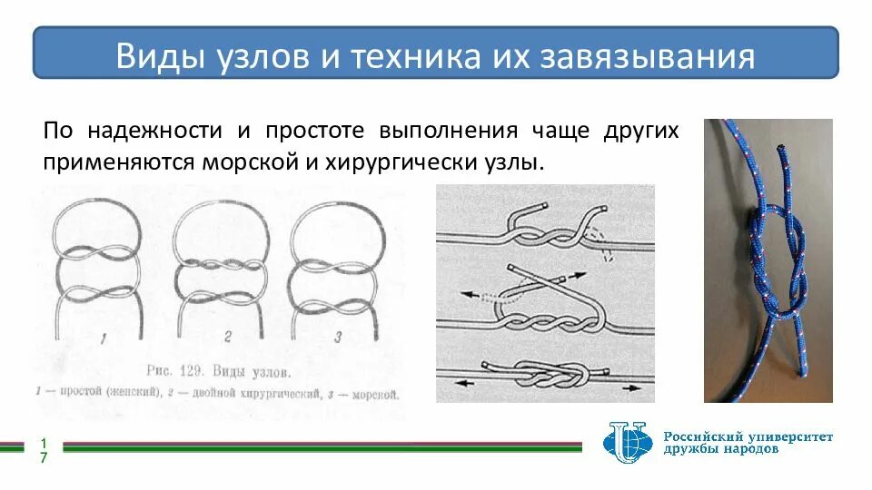 Транзитное соединение узлов. Виды узлов. Виды узлов и их завязывание. Соединение мягких тканей. Типы узлов на ткани.