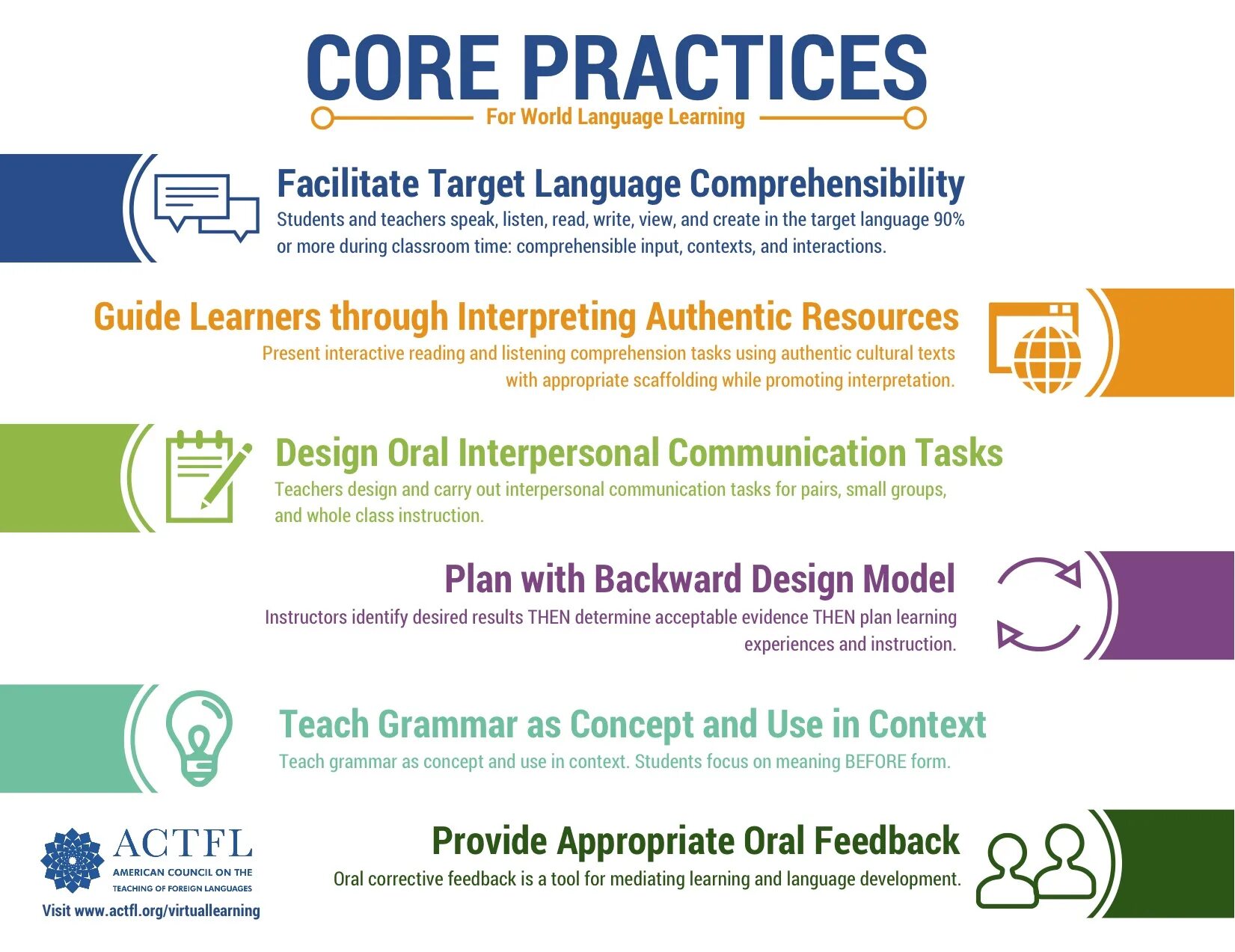 Learn to communicate. Communicative task. Teaching Grammar in context. Communicative language teaching principles. ACTFL.