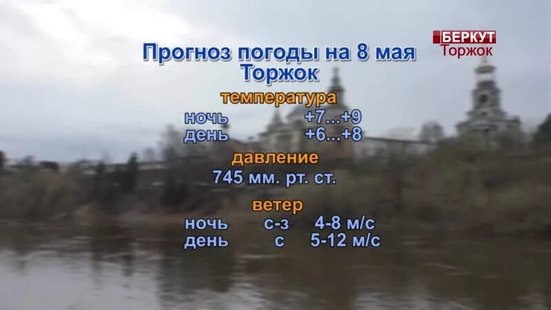 Гисметео торжок на 2. Погода в торжке на неделю. Погода в торжке. Погода в саратове на 10 дней. Гисметео торжок на 2.