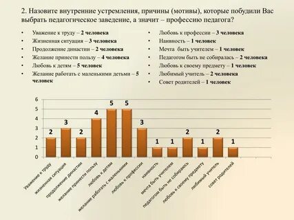 Выборы мотивы педагогической деятельности
