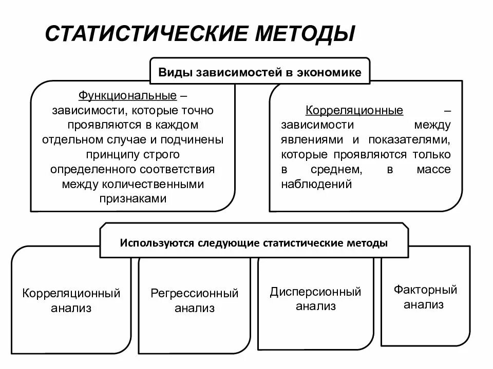 Система методов общей теории статистики. Что не используют для анализа статистических данных:. методы статистического анализа. методы исследования статистики. перечислите статистические методы.