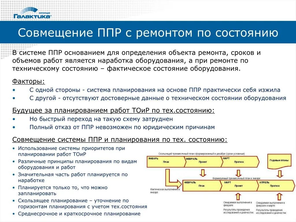 Порядок проведения ППР оборудования. Система ППР планово-предупредительного ремонта. Процедура планового ремонта оборудования. Планово-профилактического ремонта (ППР).