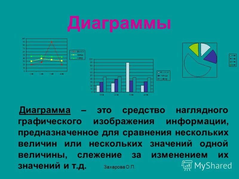 сбор и анализ данных. данные з. электронный документооборот в организации. описание входных данных. объект в базе данных это.
