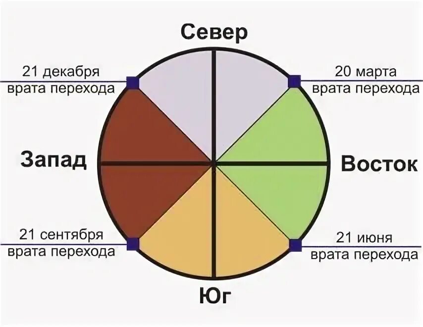 Где находится Запад и Восток. Запад восток какого года