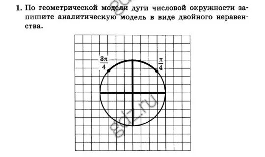 Модель числовой окружности. Аналитическая модель числовой окружности. Геометрическая модель числовой окружности. По геометрической модели дуги числовой окружности.