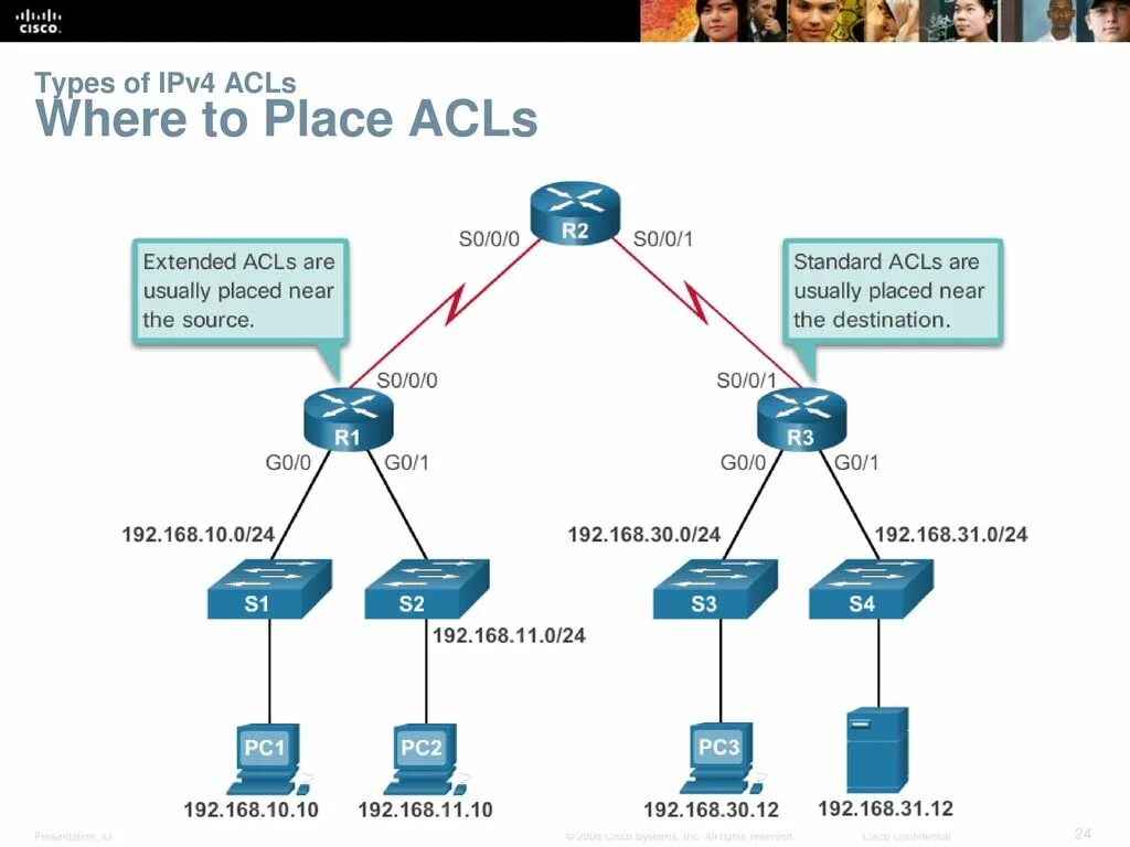 Acl что это. Стандартный ACL Cisco. Списки контроля доступа ACL. ACL access Control list. Расширенные ACL Cisco.