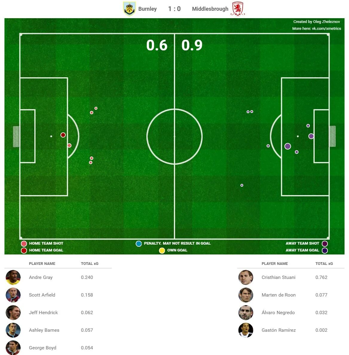 что такое xg в футболе