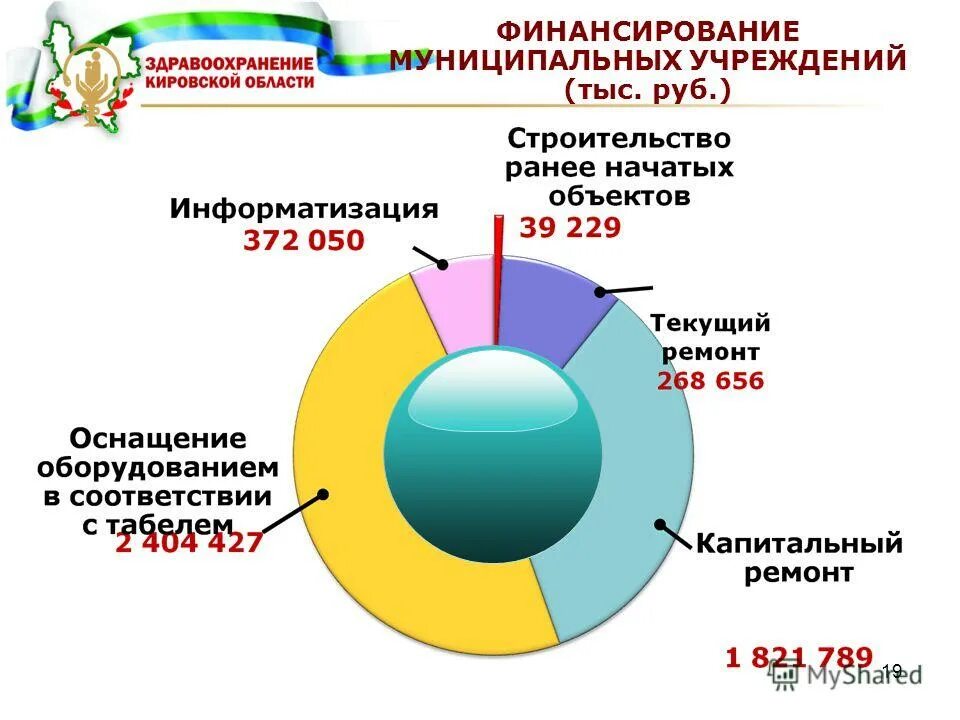 финансовое обеспечение муниципальных учреждений. финансовое обеспечение государственных учреждений. финансовое обеспечение муниципальных учреждений. финансовое обеспечение муниципальных учреждений. финансирование государственных и муниципальных учреждений.