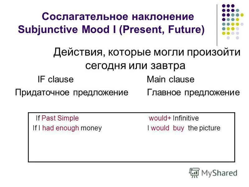 Глаголы в форме условного сослагательного наклонения. Сослагательное предложение. Сослагательное наклонение. Сослагательное наклонение в английском. Сослагательное наклонение предложения.