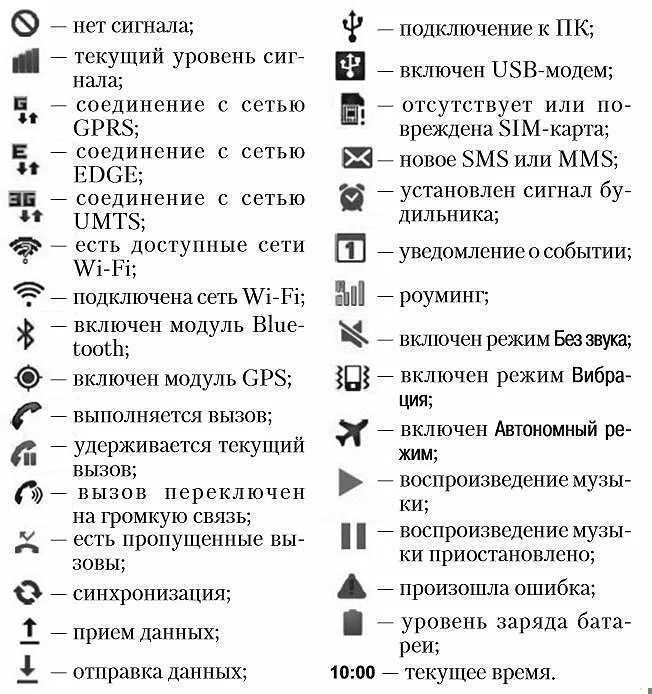 Значки в правом верхнем углу андроида