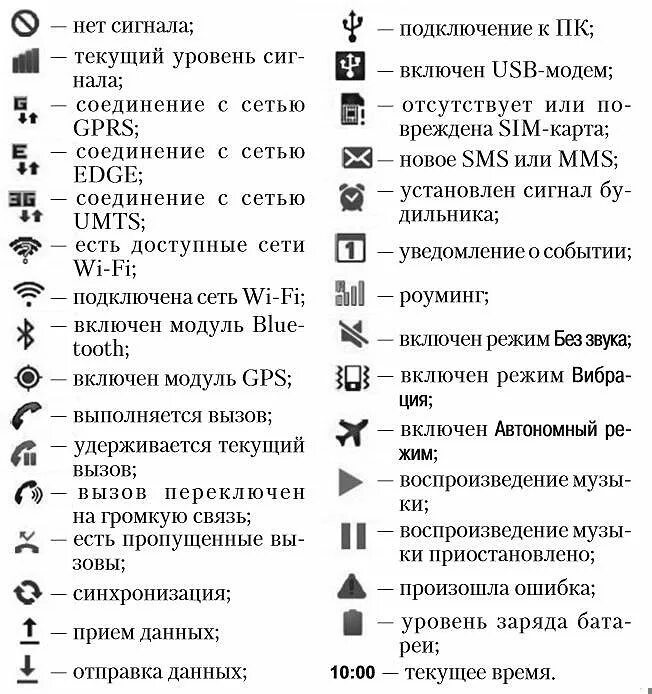 Т на экране телефона. Значки на панели самсунг галакси а5. Что обозначают значки на смартфоне. Телефон BQ кнопочный значение значков на экране. Значки на смартфоне вверху экрана Samsung.