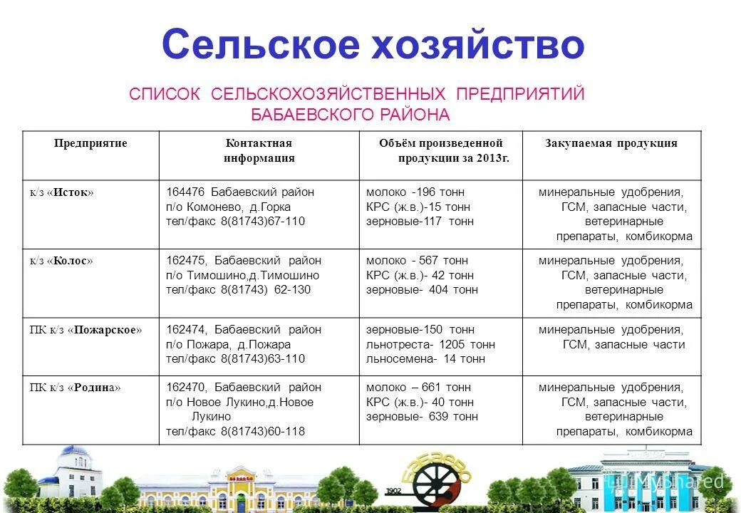 Название сельхоз фирмы. Список сельскохозяйственных предприятий. План спортивных мероприятий на 2022 год. Список сельскохозяйственных предприятий. Список сельхозпредприятий.