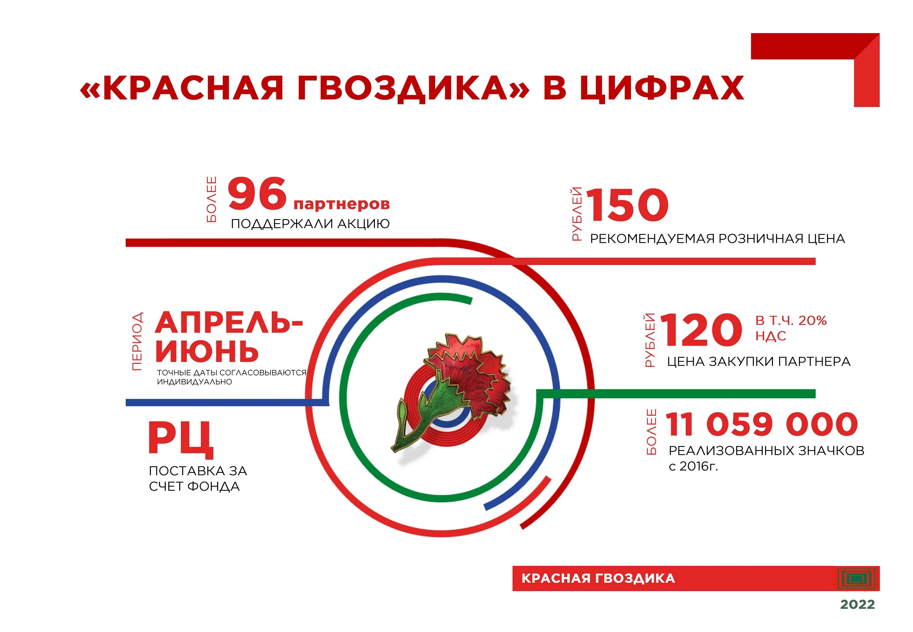 Фонд память поколений сайт. Благотворительный фонд память поколений красная гвоздика. Красная гвоздика акция Всероссийская память поколений. Акция красная гвоздика 2022. Всероссийская благотворительная акция «красная гвоздика».