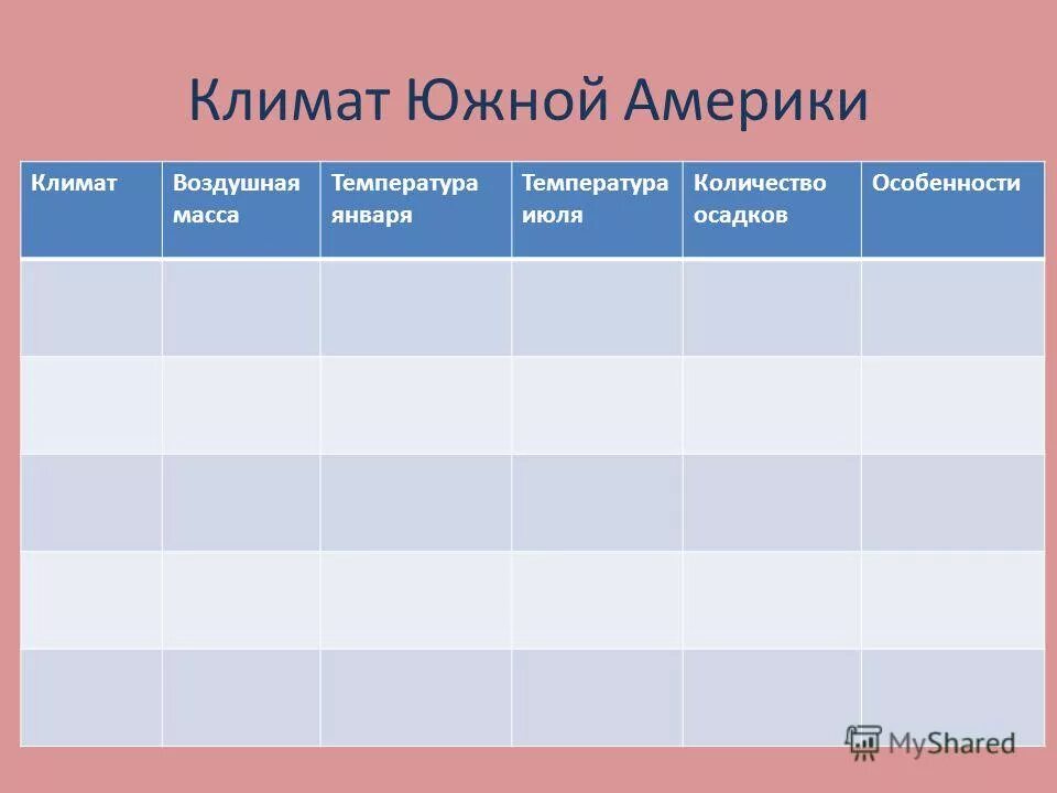 Описание климата южной америки. Климатические пояса Южной Америки таблица. Климат Южной Америки таблица 7 класс география. Климат Южной Америки география таблица. География Южная Америка таблица климат пояса.