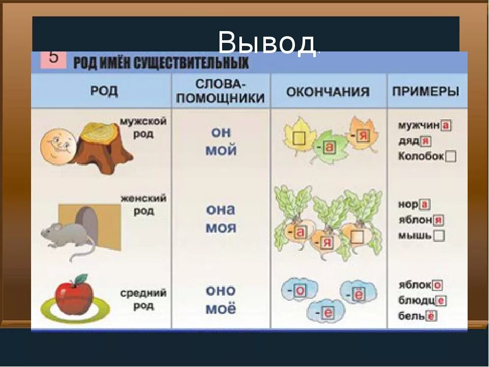 Род имен существительных таблица. Род имени существительного. Од имен существительных. Имя существительное род.